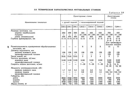 Нормы времени уаз