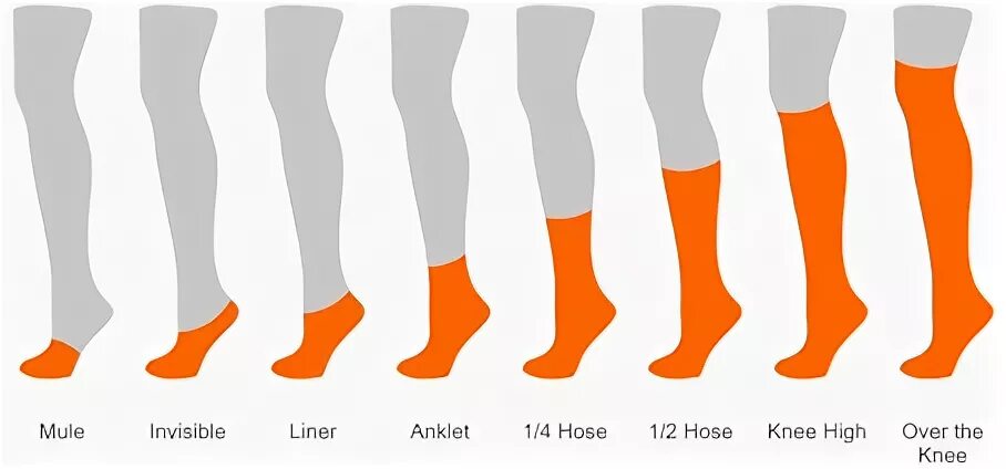 Длина мужского носка из шерсти 43. Socks types. Socks size 7-10. Виды носок женских. Knee socks.