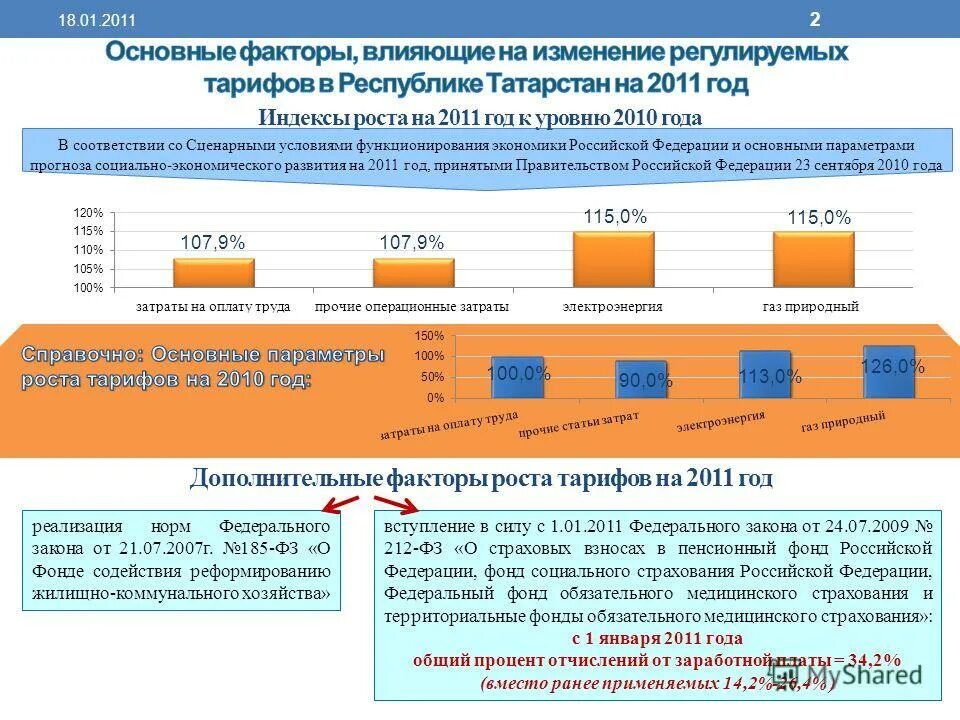 Регулирование цен 2025. Государственное регулирование на 2025 год. экономика российской федерации республики татарстан. основные индикаторы функционирования экономики презентация. прогноз социально-экономического развития татарстана на 2025-2025 годы.
