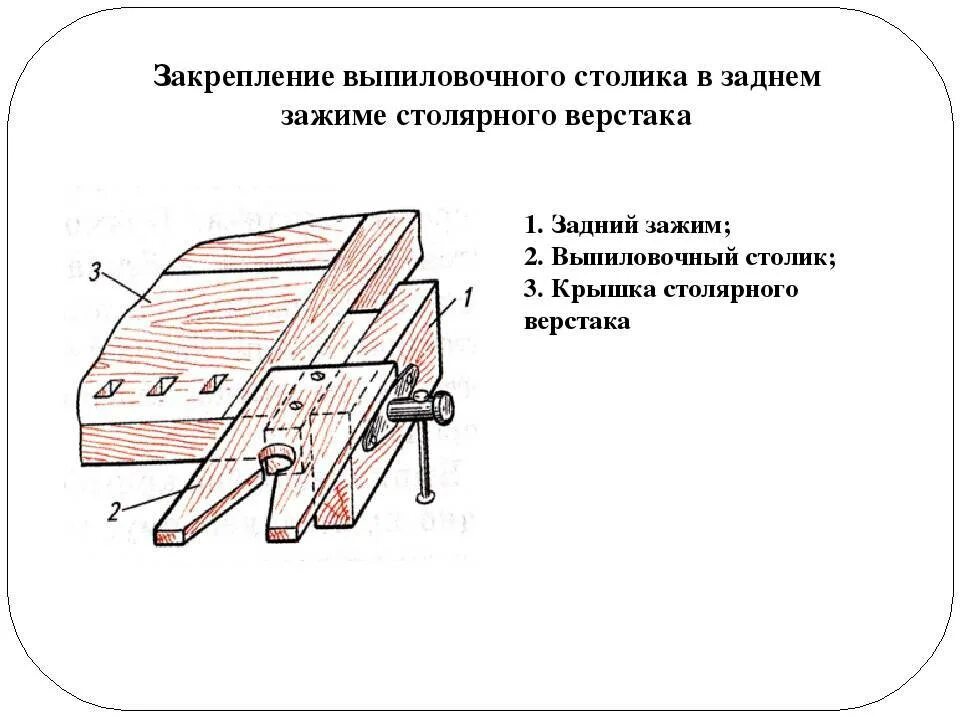 Скоба зажим на верстаке 9 букв сканворд. Кинематическая схема зажима столярного верстака. Сборочный чертеж выпиловочного столика. Выпиловочный столик для ручного лобзика. Выпиловочный столик для ручного лобзика чертежи.