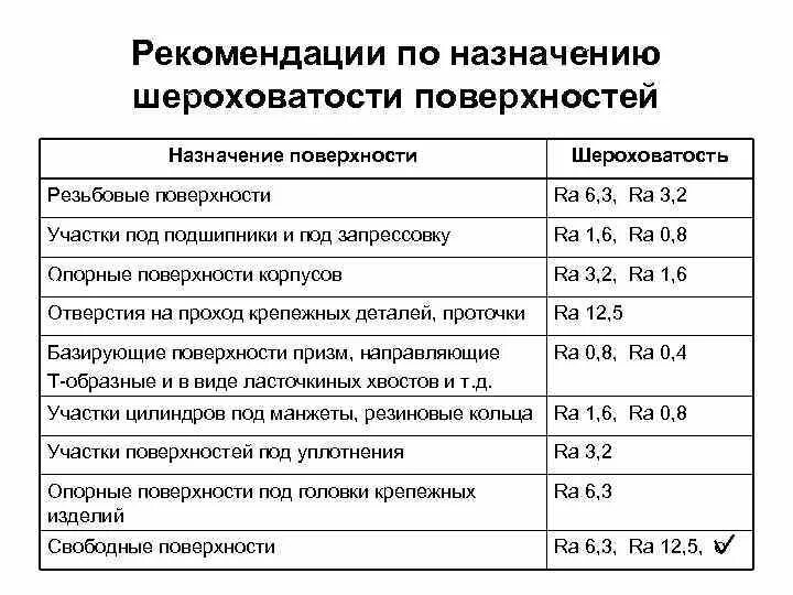 Шероховатость зависит от. Шероховатость поверхности для посадки подшипника. шероховатость rz120 лазер. шероховатость подшипников скольжения. назначение шероховатости поверхности вала.