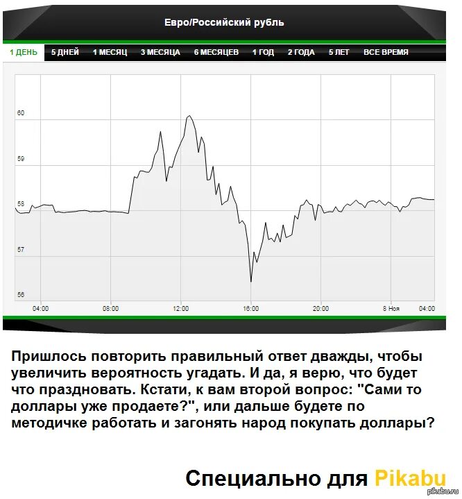 Евро или доллар продаем или покупаем. Доллар или евро. Евро или доллар брать. Что дороже евро или доллар. Что больше евро или доллар.