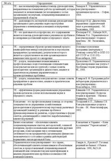 Анализ понятия менеджмент