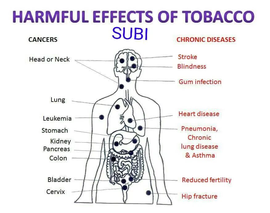 Harmful effect