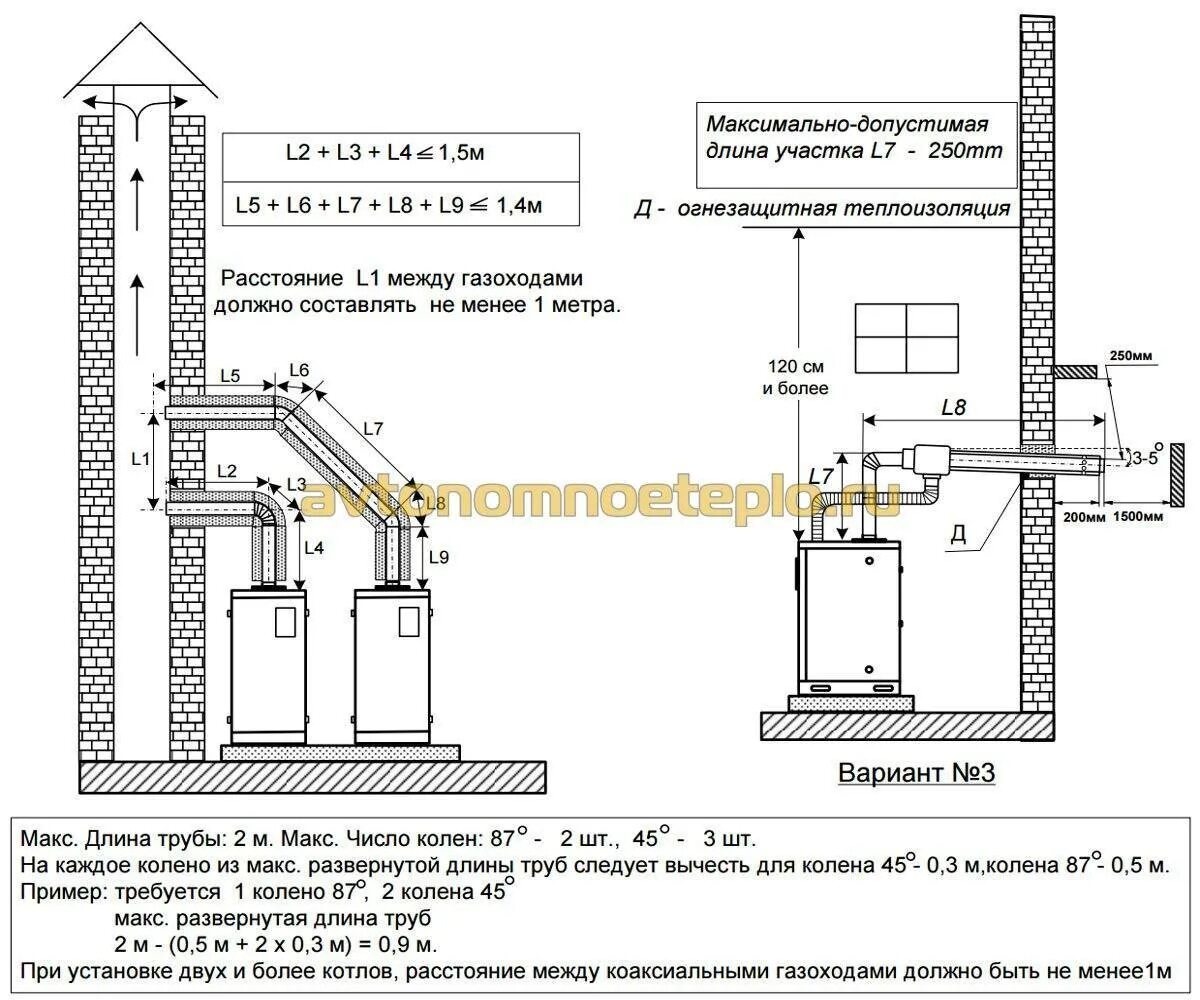 Какие трубы для газовых котлов. Газовый дымоход в котельной требования к установке. нормативы трубы для вентиляции для газового котла. монтаж трубы дымохода напольного газового котла нормы. дымоход на газовый котел требования к установке в личном доме.
