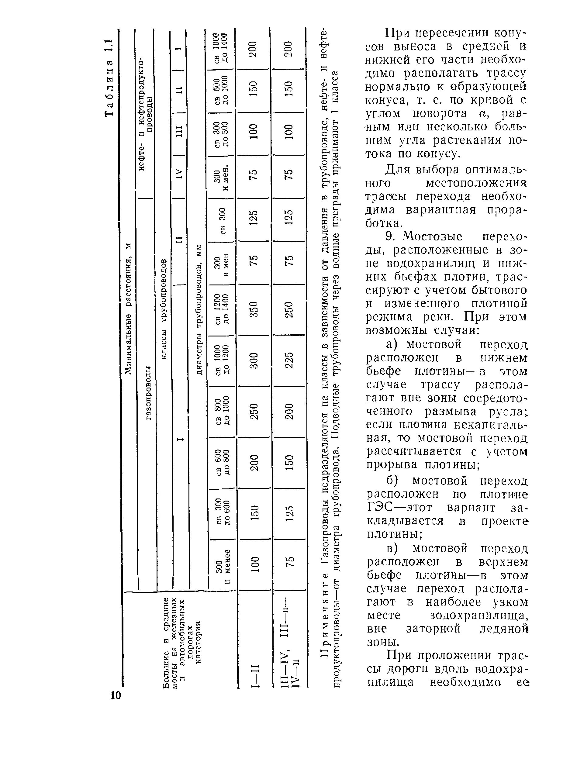 2.05 03 84 мосты и трубы. СНИП 2.10.03. СНИП 2.05.03-84. СНИП 2.04.05-91 дымоходы. Н-30 НК-80 по СНИП 2.05.03-84.