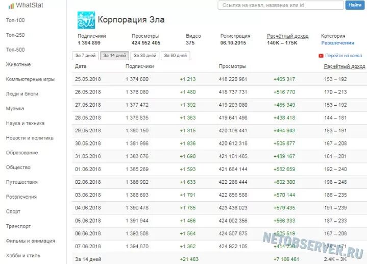 Сколько зарабатывает мелстрой в рублях. Сколько платят блоггерам за просмотры. Сколько платят блоггерам на ютубе. Сколько зарабатывают на ютубе. Сколько получают блоггеры на ютубе за просмотры.