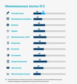 Д гэ