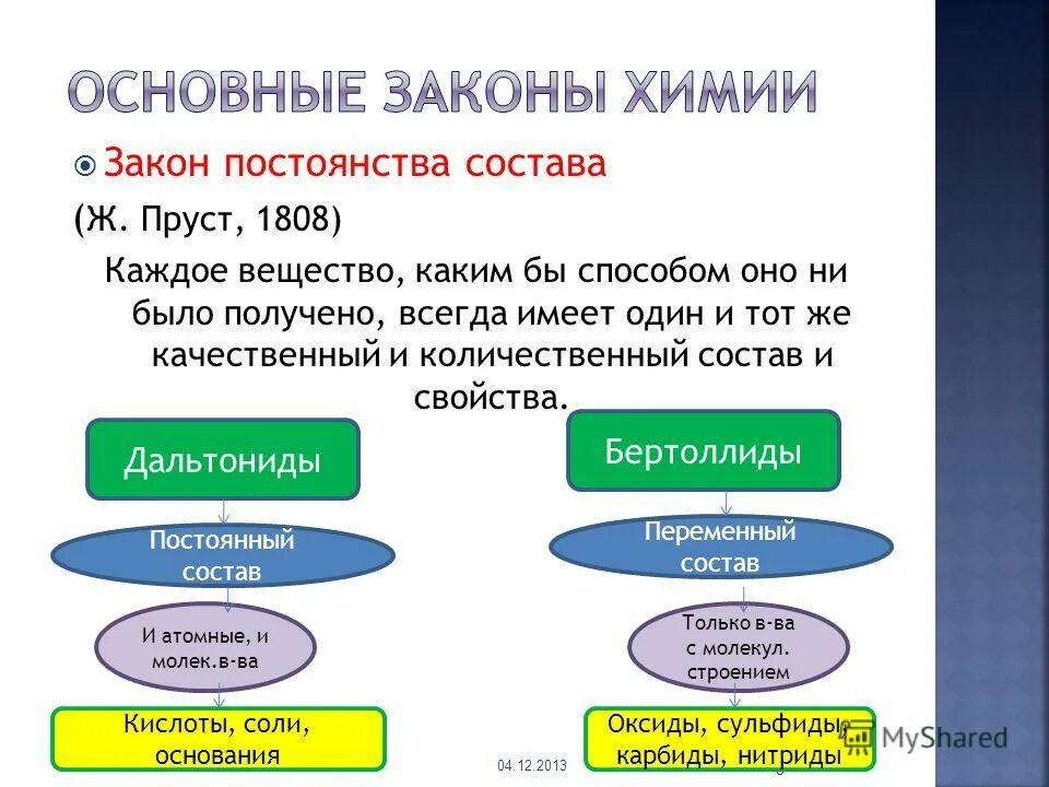 Состав и формулировка. Структура формулировки объявления. Фундаментальные законы химии кратко. Состав и формулировка. Закон постоянства состава вещества химия.