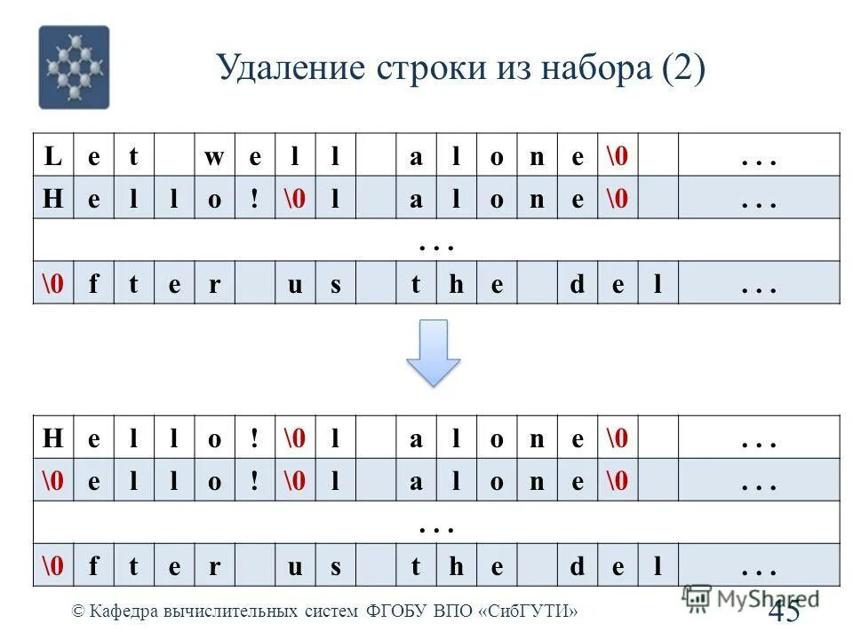строка набора. файлы строковые. основные групповые функции в sql. символ конца строки. панель атрибутов текста.