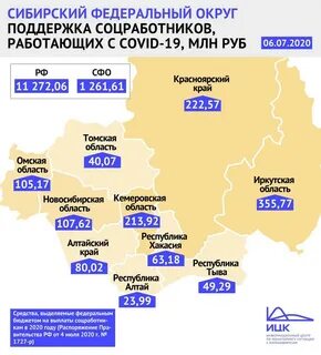 Выплаты кемеровская область