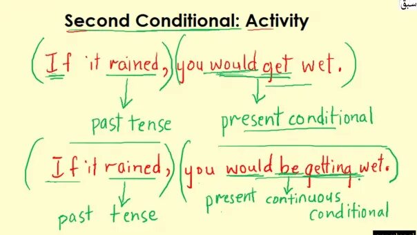 Latter перевод. Second conditional. Second conditional Continuous. Second conditional примеры предложений. First second conditional youtube.