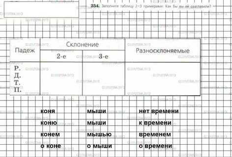 Русский язык 6 класс ладыженская упр 677