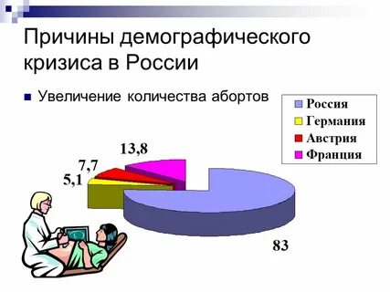Проблема демографии причины