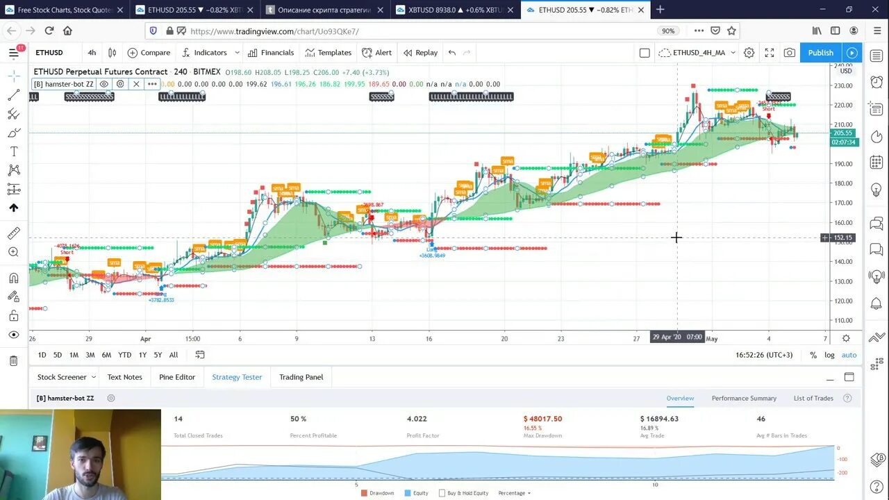 Скрипты tradingview. TRADINGVIEW стратегии. Индикаторы для трейдинга TRADINGVIEW. Лучшие торговые стратегии TRADINGVIEW. Индикаторы и стратегии на TRADINGVIEW.