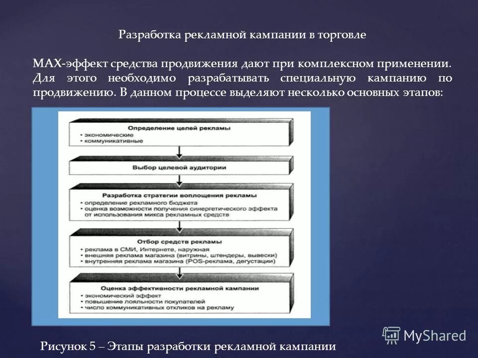 Разработка проекта рекламной кампании курсовая КУРСОВАЯ РАБОТА ПО ДИСЦИПЛИНЕ РАЗРАБОТКА И ТЕХНОЛОГИИ РЕКЛАМНОГО