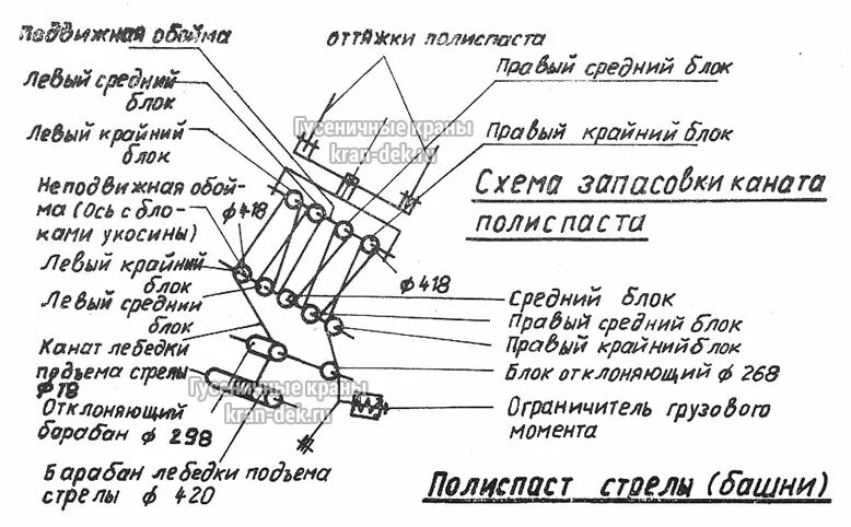 Запасовка троса на кране РДК 250. РДК-250 запасовка канатов. РДК 250 запасовка грузового каната. Схема запасовки канатов крана. Рдк на украине расшифровка