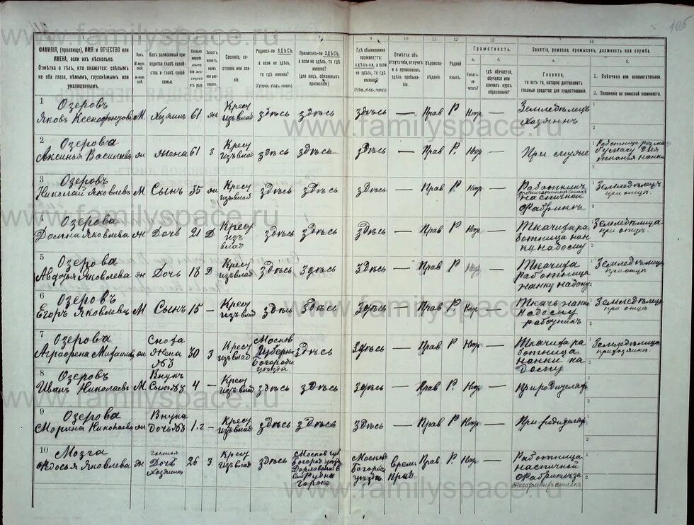 Перепись населения 1897 по фамильная смоленская губерния. Перепись населения 1897 по фамильная рязанская губерния. Перепись населения 1897 по фамильная тверская губерния. Население уездов 1897. Перепись населения 1897 года.