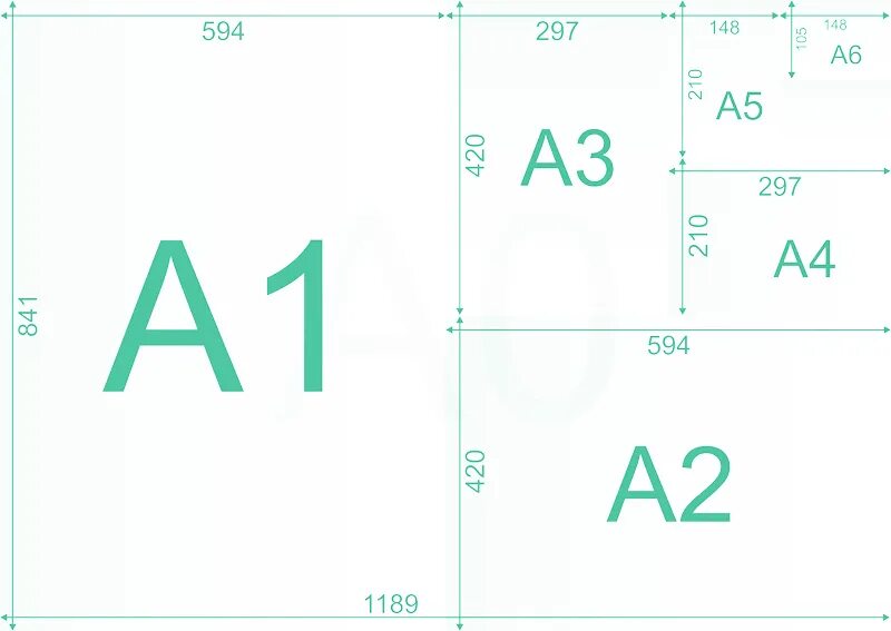 A 2 a 5 description. Форматы листов а0 а1 а2 а3 а4 а5 а6. Форматы бумаги а1 а2 а3 а4 размер. Размеры листов а0 а1 а2 а3 а4. Форматы бумаги а1 а2 а3 а4 размер в см.