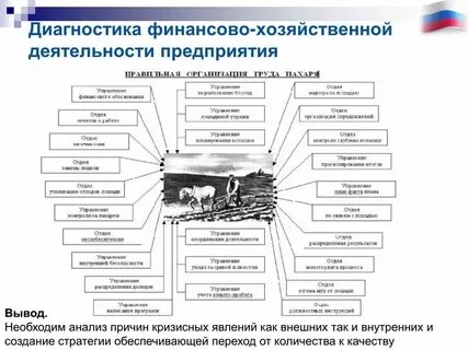 Текущая хозяйственная деятельность предприятия это
