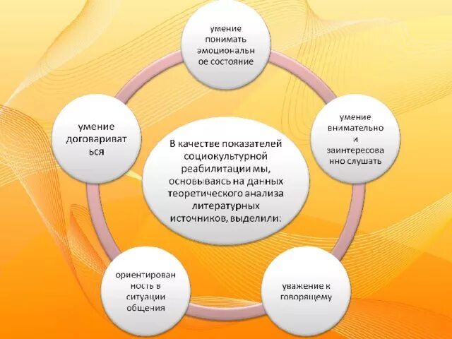 Программа социокультурной реабилитации. Социально культурная реабилитация. социокультурная реабилитация инвалидов. методы социокультурной реабилитации. направления социально-культурной реабилитации.