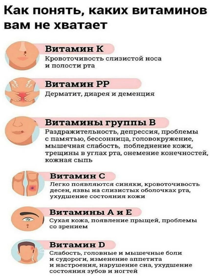 Трескается губа какого витамина