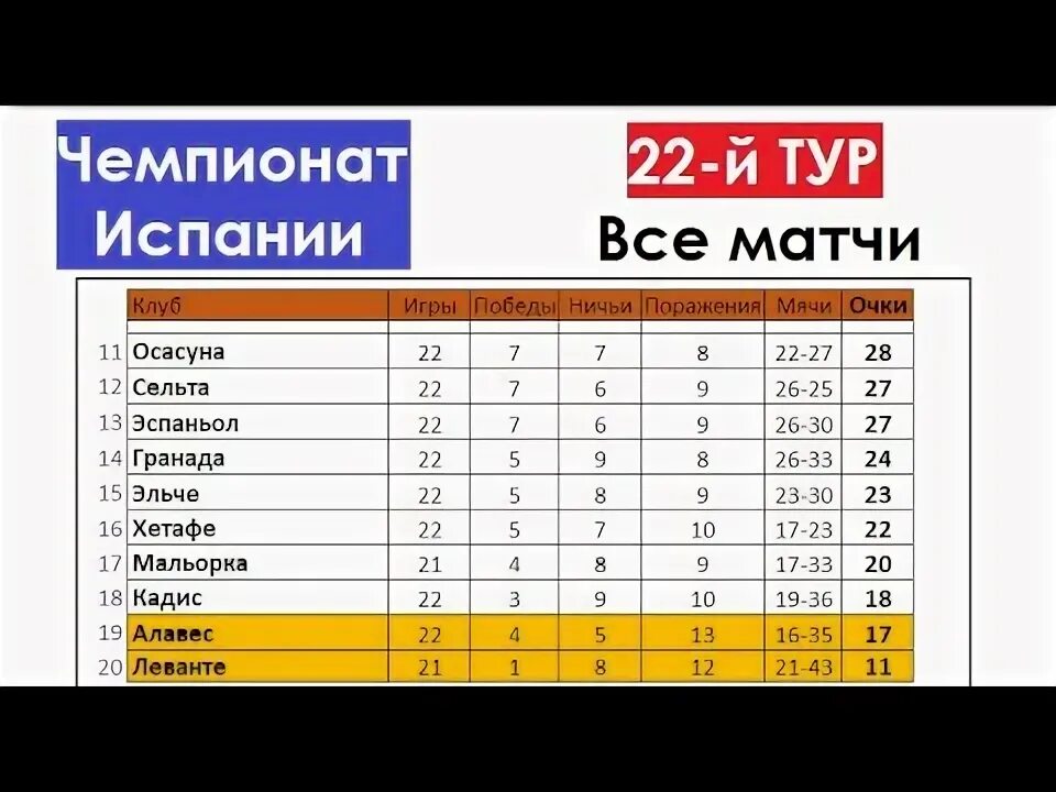 Український Форпост Спорту Новини ВКонтакте