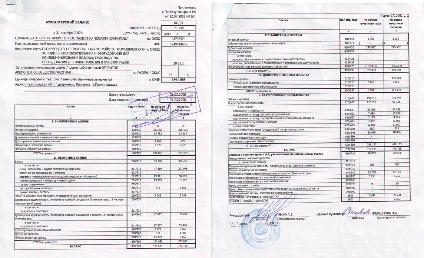 Годовой баланс за 2023 год срок сдачи. Бух баланс ИП. Бухгалтерский баланс и финансовая отчетность предприятия пример. Бухгалтерский баланс предприятия 2020. Бухгалтерский баланс за 3 года предприятия ИП.