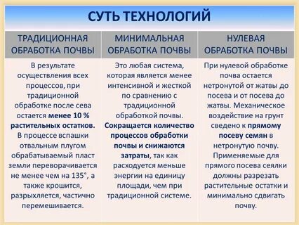 Минимальная обработка