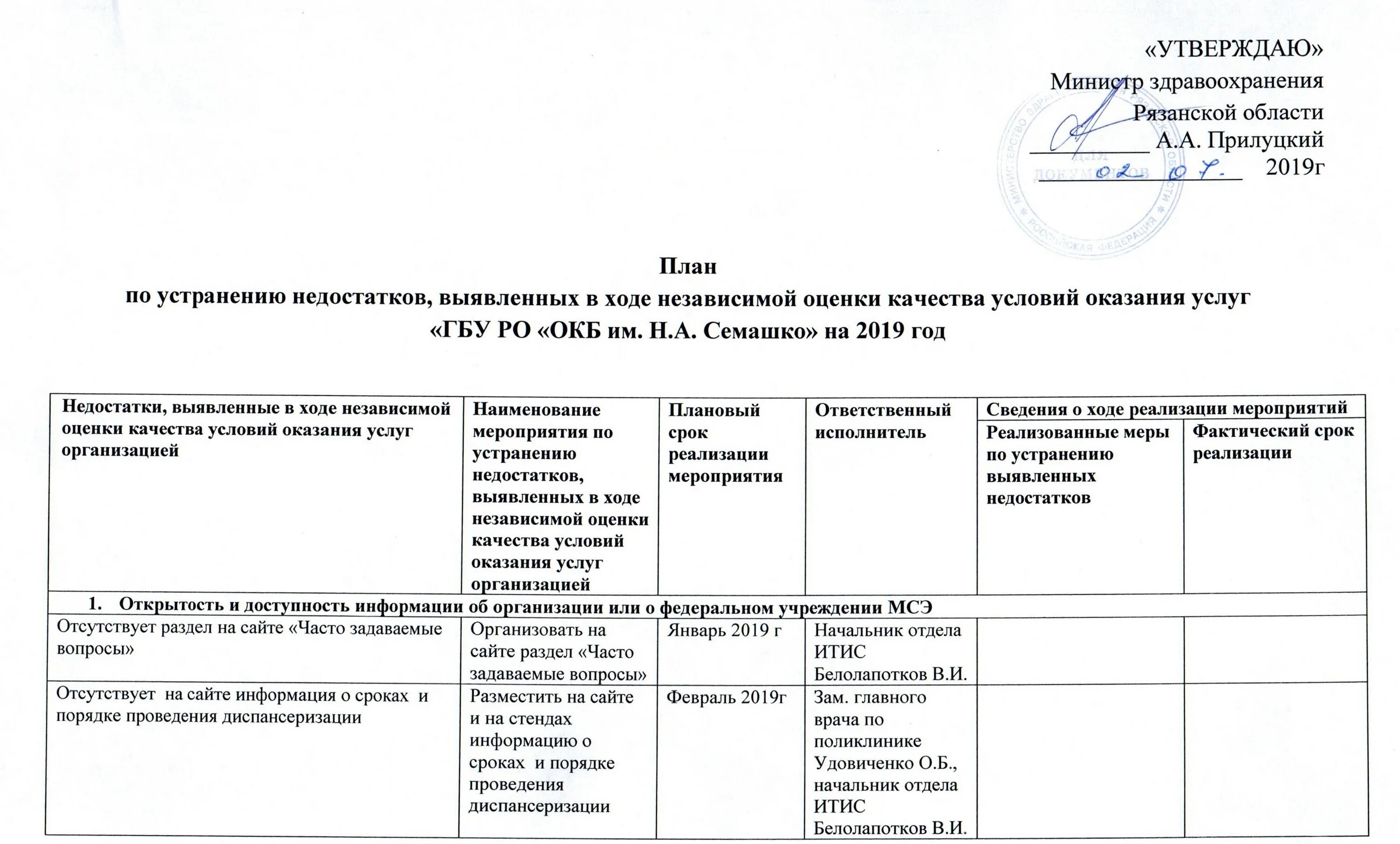 Мероприятия по устранению недостатков. План мероприятий по устранению недостатков. план по устранении недостатко. план устранения выявленных недостатков. план по устранению выявленных недостатков.
