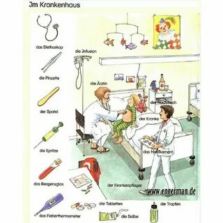 Немецкий язык описание