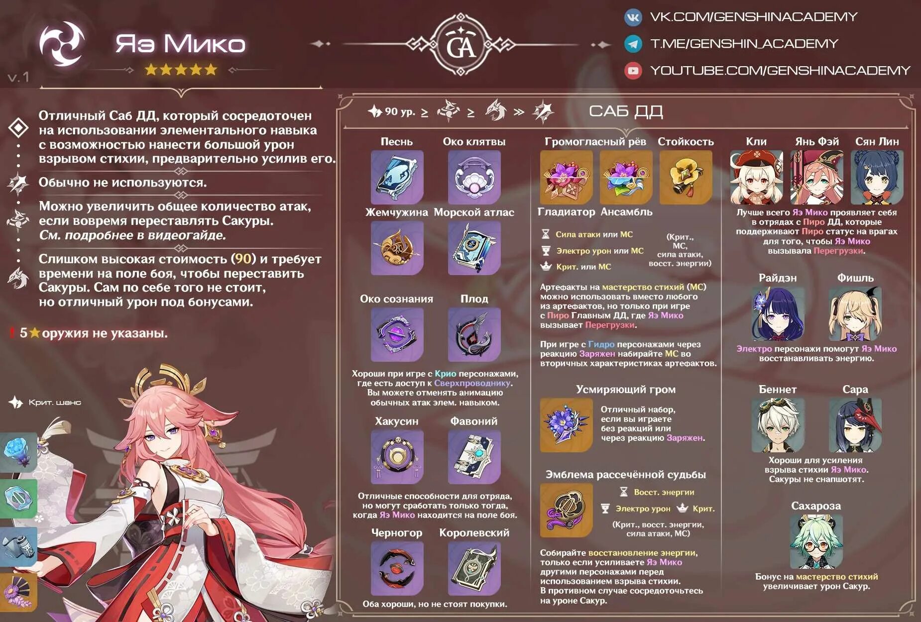 Артефакты для яэ мико геншин импакт. Сигна яэ мико. Яэ мико гайд артефакты. Билд на яэ мико геншин. Яэ мико билд.