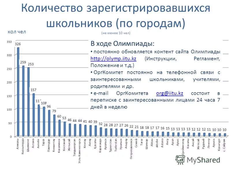 Максимальная количество регистрации