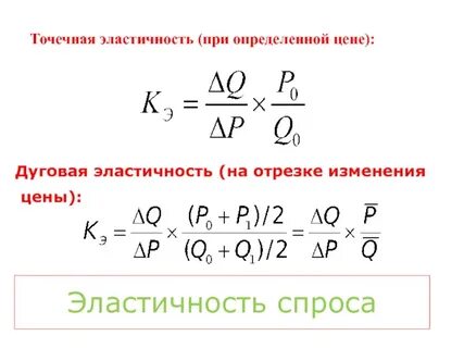 Точечная эластичность