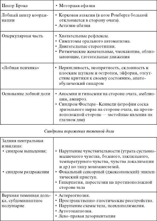 Работа с возражениями в продажах скрипты. Скрипты телефонных звонков для менеджеров по продажам. Js таблица. Гугл таблицы. Скрипт продаж входящий звонок.