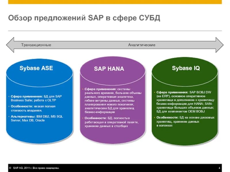 Sap какая субд. Субд sap. sybase субд. архитектура рсбу sap bw. sybase adaptive server enterprise.