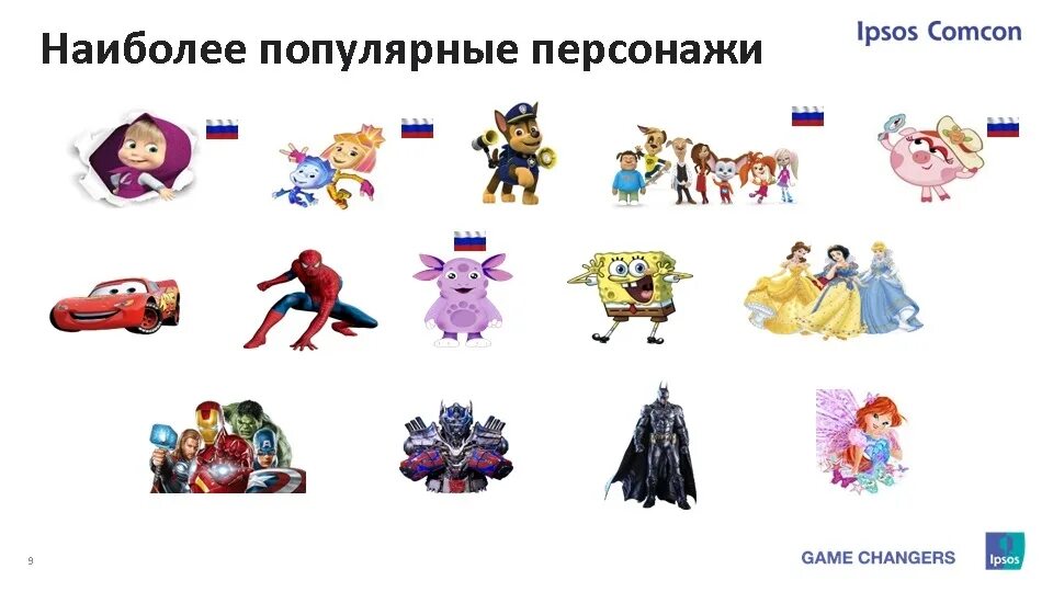 Какой самый популярный персонаж. Популярные персонажи сейчас. какие персонажи сейчас популярны. какие герои популярны у детей. популярные персонажи у детей 2025.