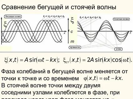 Бегущая волна и стоячая волна