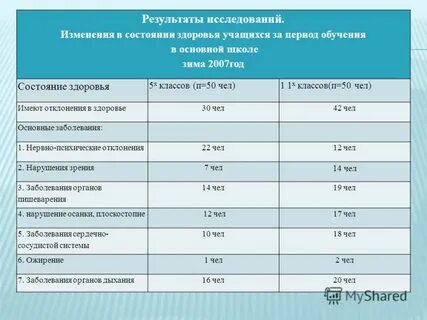 Состояние здоровья класса