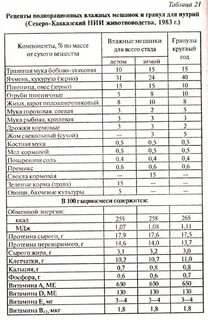Рецепты приготовления комбикорма