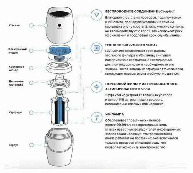 Как поменять фильтр амвей espring Pin by AGICASTELL C.B on eSpring Filtro y Purificador de Agua Electric shaver, P
