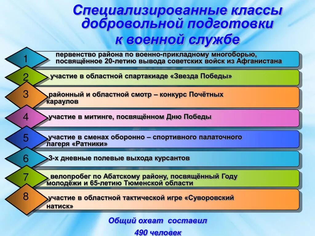 Организация специализированных классов. Специализированные классы. Специализированный класс. Какие есть специализированные классы. Специализированные классы рисунок.