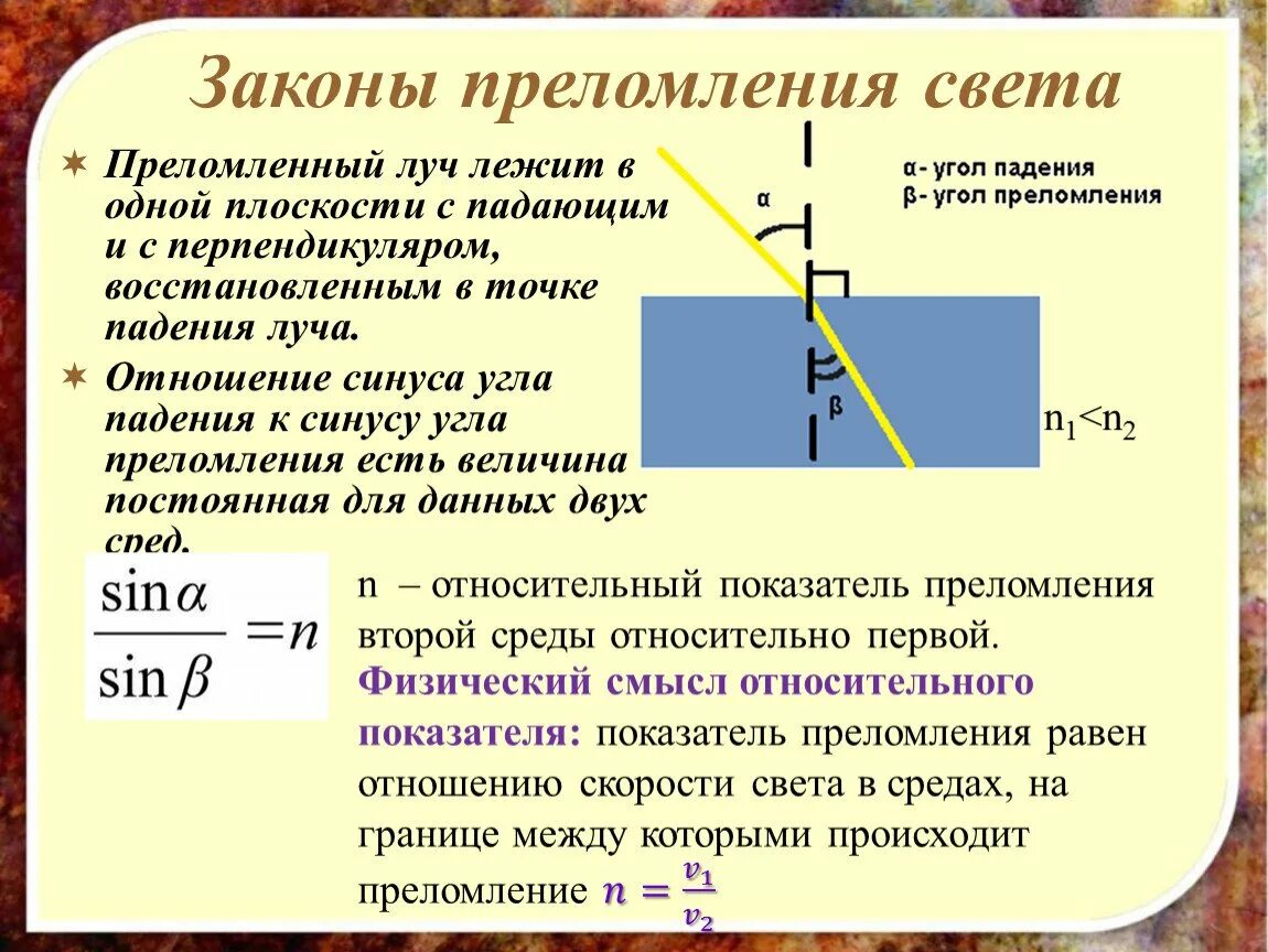 В чем заключается преломление света. Формула для вычисления относительного показателя преломления. формула показателя преломления света. как определить показатель преломления задача. закон преломления.