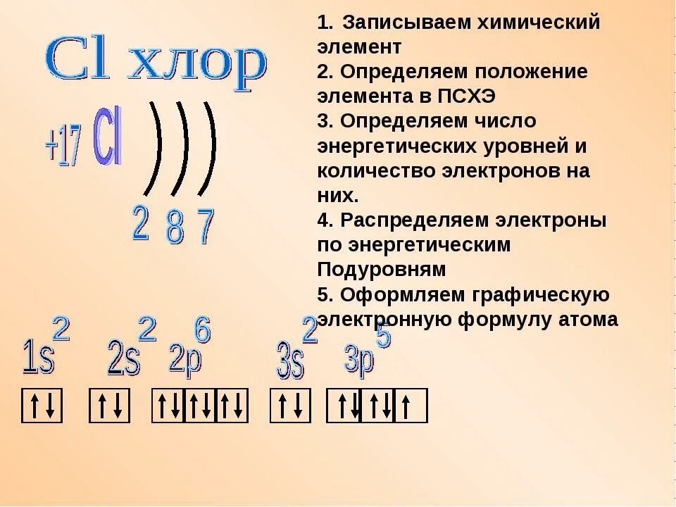 Характеристика химического элемента по плану 8 класс. Строение электронной оболочки кальция. Электронная схема химического элемента хлор. Разбор химического элемента 8 класс хлор. Хлор строение электронной оболочки.