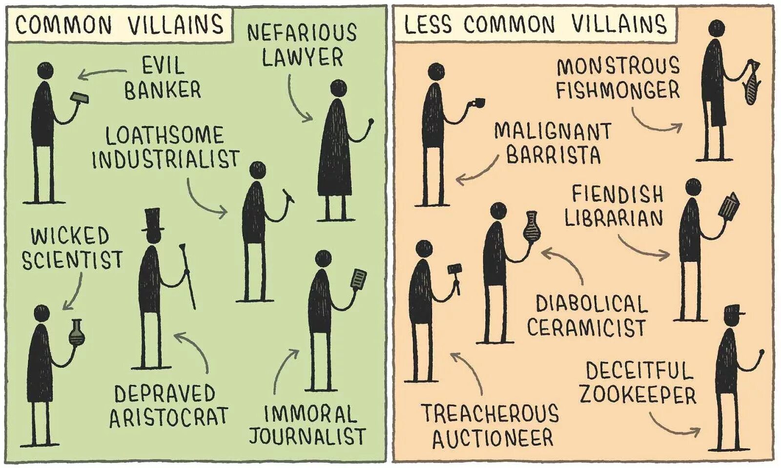 Least common перевод