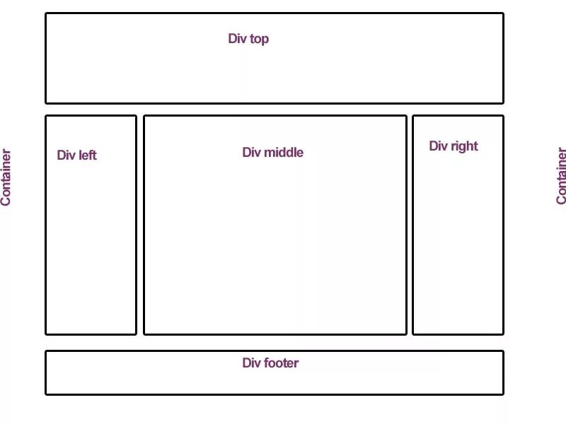 Div templates. Макет сайта. Простой макет для верстки. Макет сайта картинка. Упрощенный макет сайта.