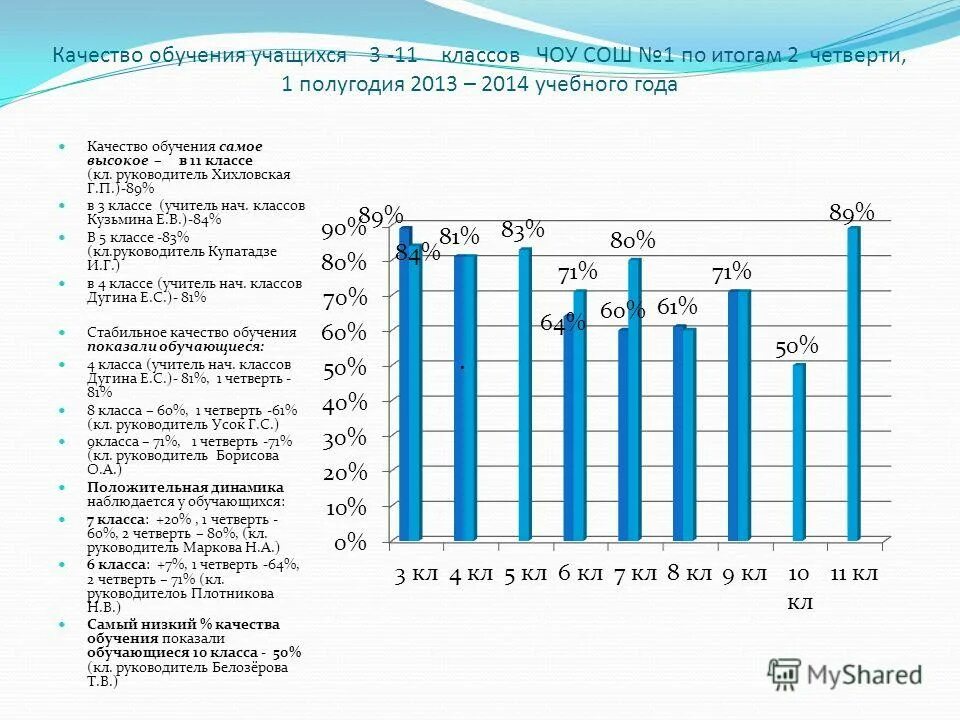 Сколько классов в казахстане