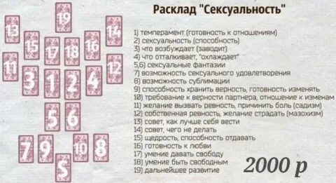 Расклад отношение партнера
