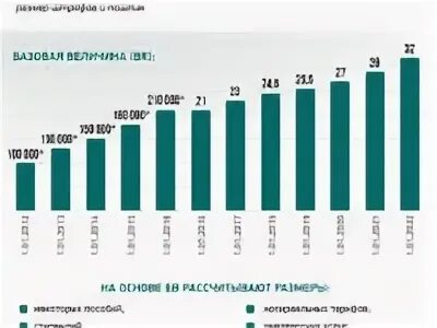 Какая базовая величина. Базовая величина 2024. Размер базовой величины в Беларуси. Базовая величина РБ 2023. Базовая величина в Беларуси на сегодняшний день.