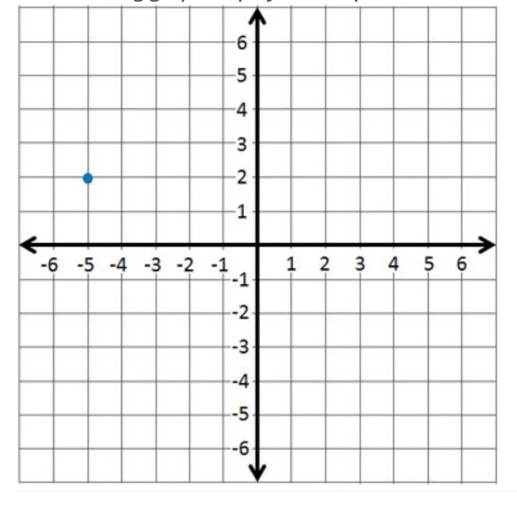 Coordinate axis. Coordinate. cartesian coordinates. x coordinate. coordinate plane.